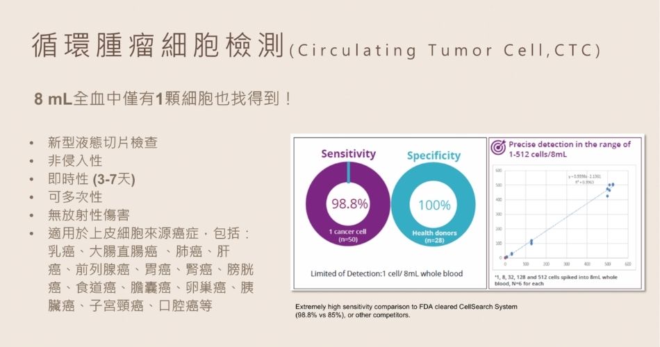 進階預防醫學與功能醫學檢測評估血管老化風險示意圖